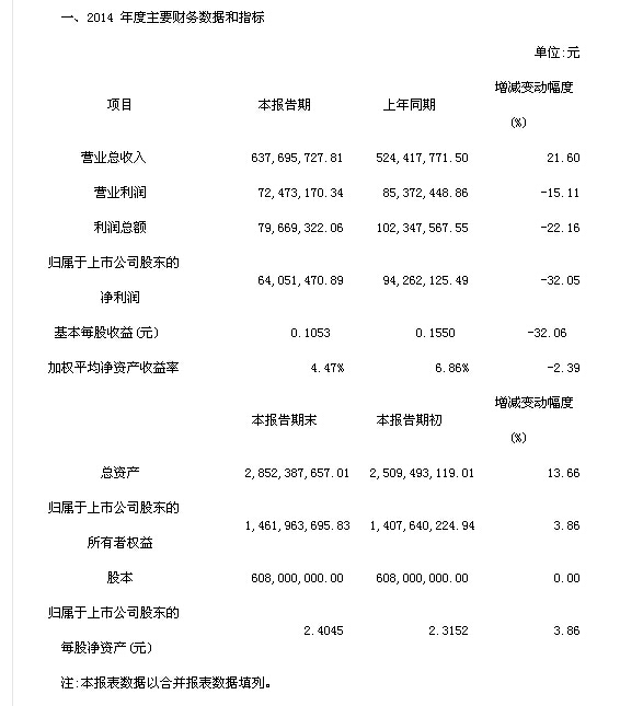 豫金剛石：2014年度業(yè)績快報
