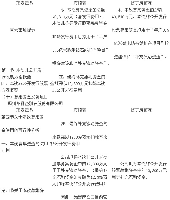 豫金剛石:第三屆董事會第九次會議決議公告