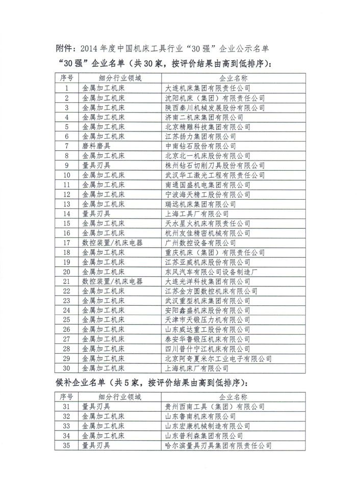 2014年度中國(guó)機(jī)床工具行業(yè)“30強(qiáng)”企業(yè)公示名單