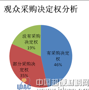 第三屆中國國際三磨展報名申請正式啟動