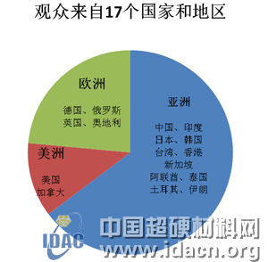 第三屆中國國際三磨展報名申請正式啟動