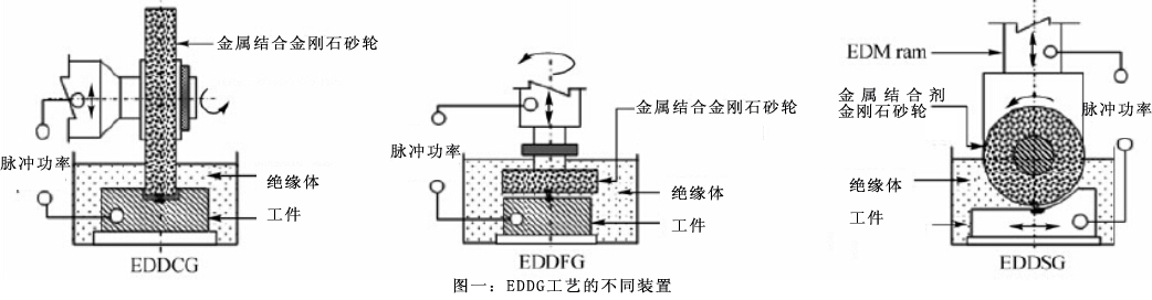 基于EDDSG工藝的鉻鎳鐵合金718材料磨除率的建模和預(yù)測(cè)