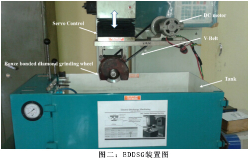 基于EDDSG工藝的鉻鎳鐵合金718材料磨除率的建模和預(yù)測(cè)