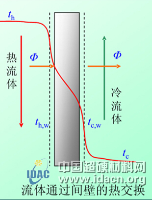 納米金剛石-碳納米蔥-納米多晶PCD 的幾個潛在應(yīng)用