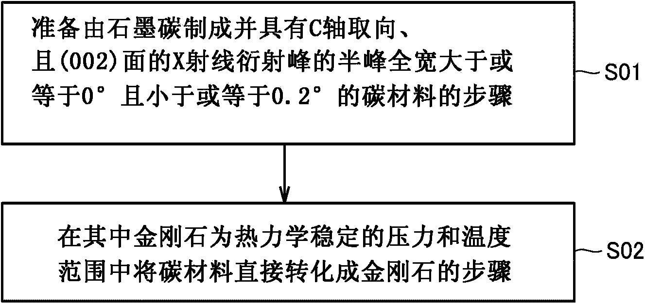 住友：多晶金剛石、其制造方法和工具