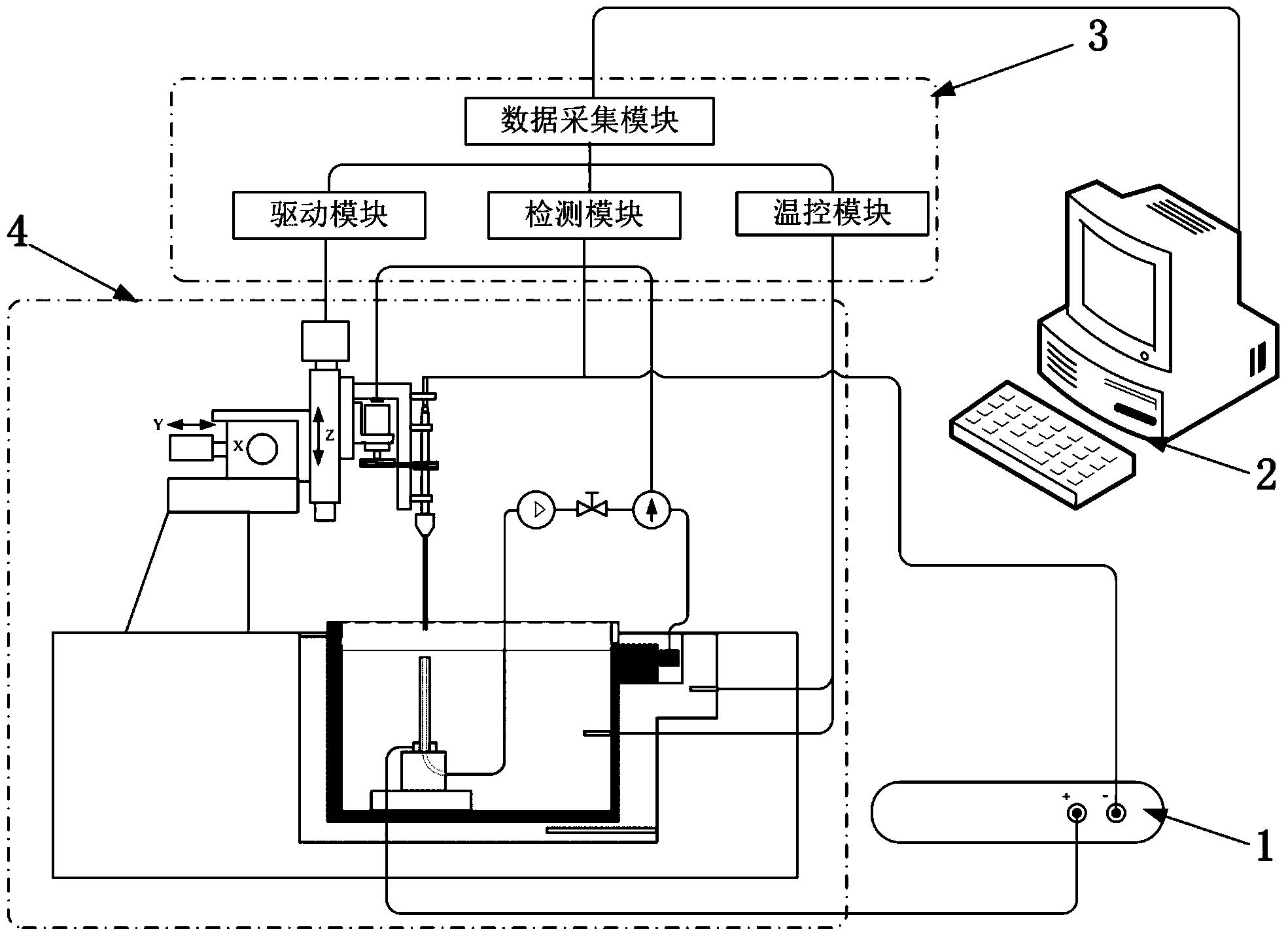 一種細(xì)長(zhǎng)管道內(nèi)表面的電化學(xué)拋光裝置