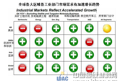 工具行業(yè)2015年中期發(fā)展形勢