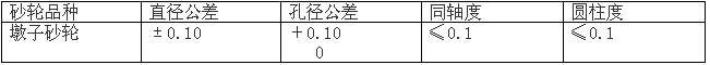 白鴿磨料磨具內(nèi)外圓砂輪數(shù)控磨床采購(gòu)招標(biāo)公告