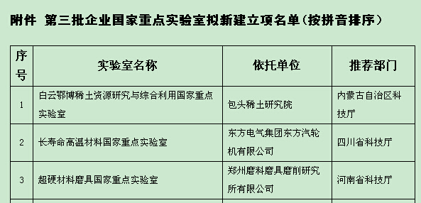 三磨所入選國家重點(diǎn)實(shí)驗(yàn)室擬新建立項(xiàng)名單
