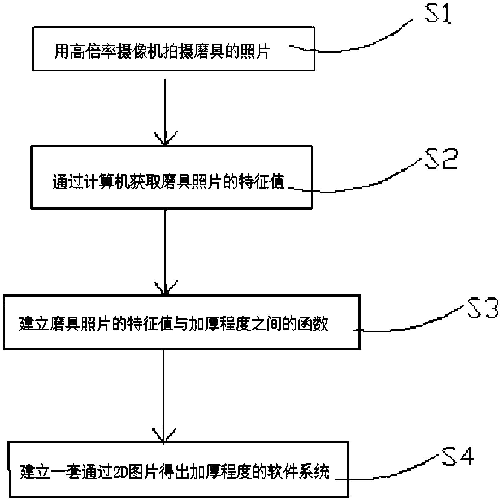 電鍍磨具表面金剛石加厚程度的檢測(cè)方法