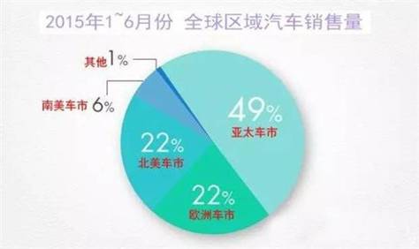 兩張表格告訴你全球車市景氣如何