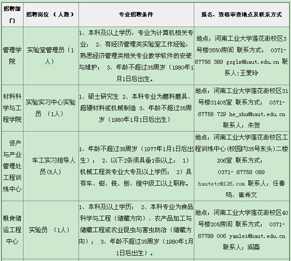 河工大招聘非事業(yè)編制勞動合同人員20人公告