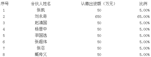 豫金剛石：關(guān)于非公開發(fā)行股票涉及關(guān)聯(lián)交易事項的核查意見 
