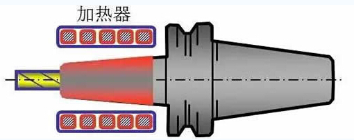 刀柄作為連接機(jī)床刀具橋梁，影響加工質(zhì)量與成本
