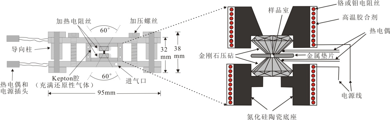 熱液金剛石壓腔高溫高壓實驗平臺搭建完成