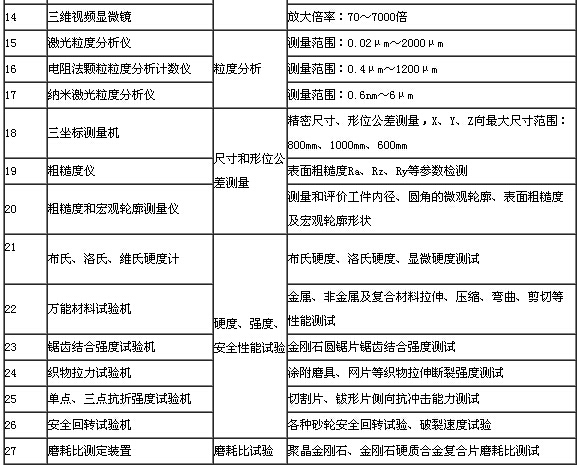 關(guān)于舉辦“磨料磨具實(shí)驗(yàn)室公眾開放日”活動(dòng)的邀請(qǐng)函