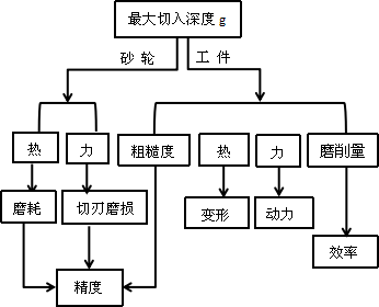 王子瑜、茹永浩：磨削最大切入深度及其意義