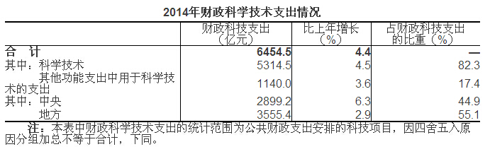 2014年全國科技經(jīng)費(fèi)投入統(tǒng)計(jì)公報(bào)