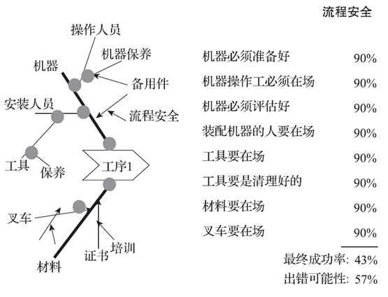 隱藏的工廠：定義產(chǎn)品的流程邏輯