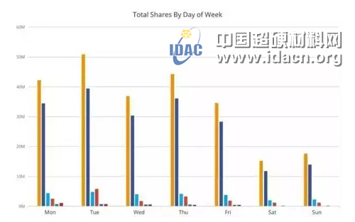 磨料磨具企業(yè)公眾號(hào)想大幅提高轉(zhuǎn)發(fā)量 就用這10招！
