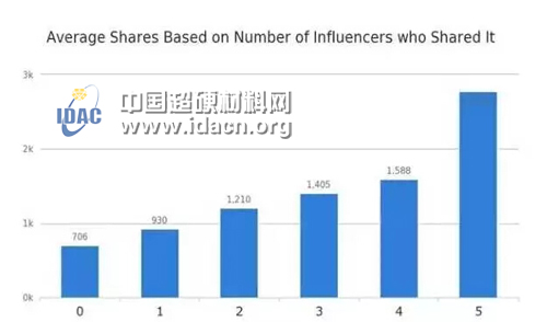 磨料磨具企業(yè)公眾號(hào)想大幅提高轉(zhuǎn)發(fā)量 就用這10招！