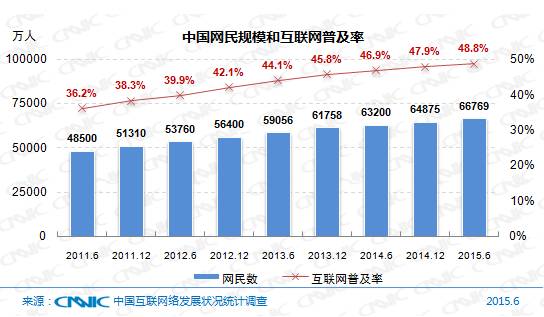 5分鐘帶你了解中國(guó)互聯(lián)網(wǎng)現(xiàn)狀