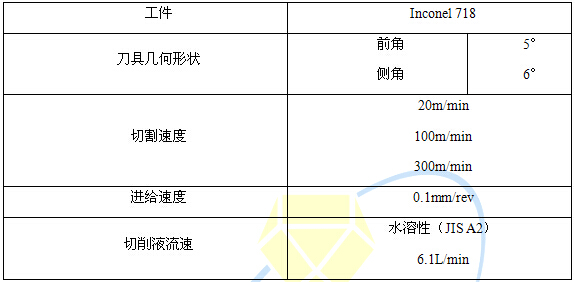 CBN刀具高速加工Inconel718合金時(shí)刀具表面形態(tài)的研究