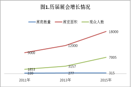 第三屆中國（鄭州）國際三磨展展后報告