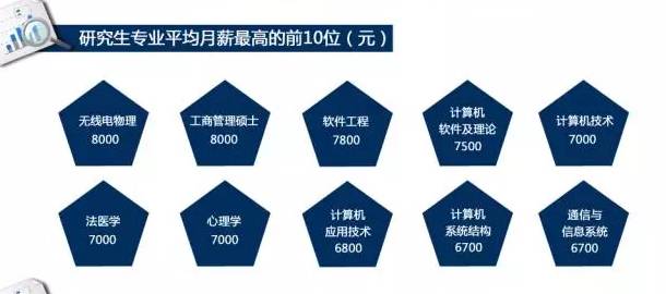 畢業(yè)求職：考研還是找工作？數(shù)據(jù)告訴你！