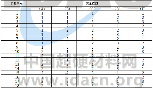 鈦磨料電火花加工SKD11鋼時(shí)磨損率的研究
