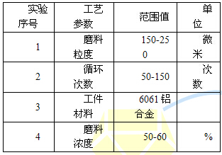 磨料流精加工6061鋁合金過程中工藝變量對(duì)材料去除率的影響