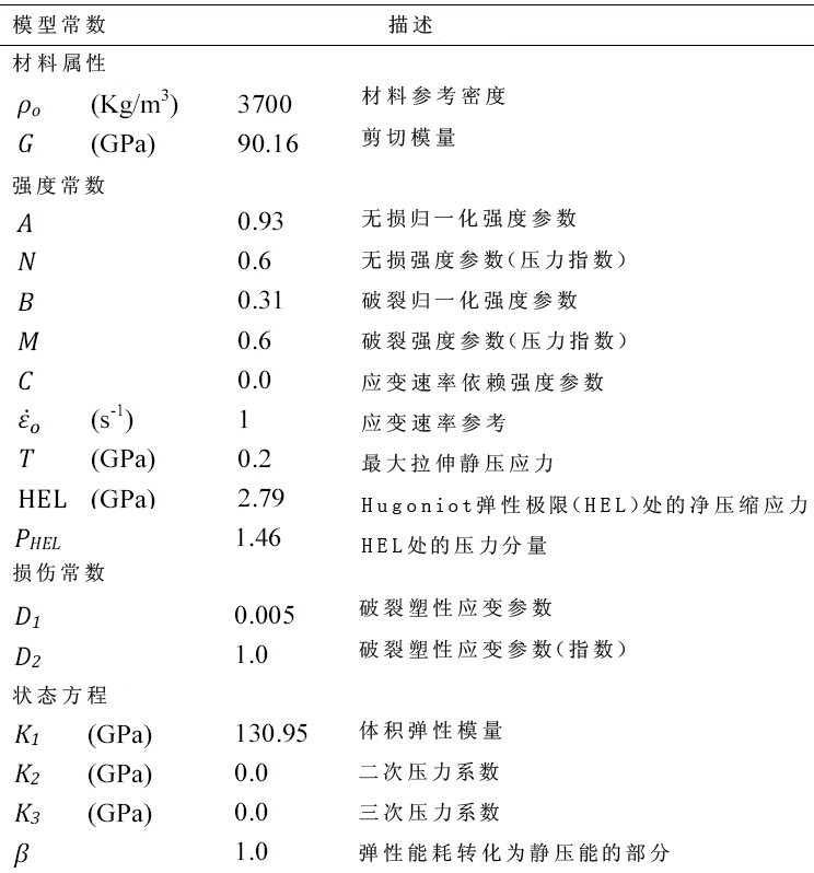 單顆磨粒磨削工藝中加工損傷的有限元分析
