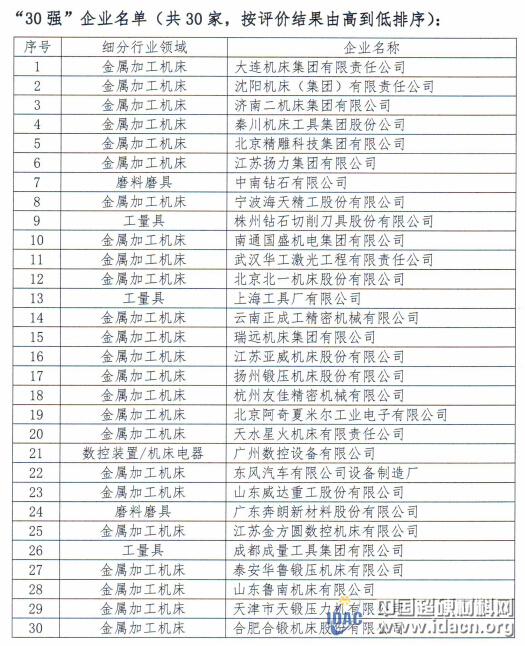中南、奔朗入圍機床工具“30強”企業(yè)公示名單