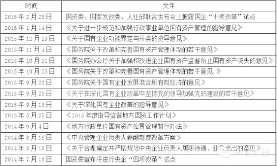 深度解析“兩會(huì)”之后應(yīng)當(dāng)關(guān)注的政策走向