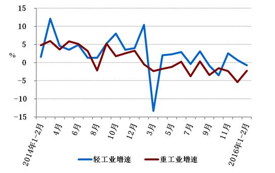 中電聯(lián)發(fā)布1-2月電力運行簡況：發(fā)電量負增長