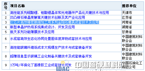 河南省一金剛石磨具項(xiàng)目通過國家科學(xué)技術(shù)獎(jiǎng)推薦審查
