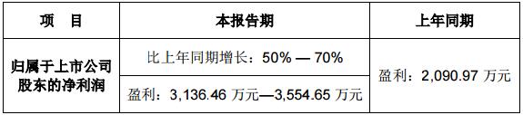 豫金剛石：2016年第一季度業(yè)績預告