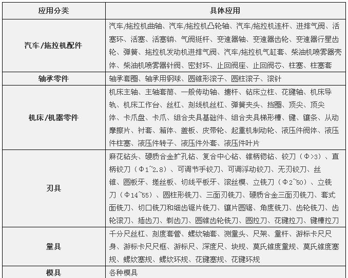 漲知識 磨具配方設(shè)計程序?qū)Ｓ媚ゾ叻诸惔笕?></a>
						<div   id=