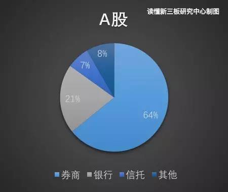 新三板股權(quán)質(zhì)押融資 你該找這些金融機(jī)構(gòu)