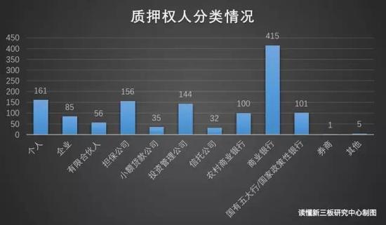 新三板股權(quán)質(zhì)押融資 你該找這些金融機(jī)構(gòu)