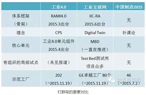 沒有骨架的中國制造2025會(huì)被工業(yè)4.0軍團(tuán)撞得粉碎