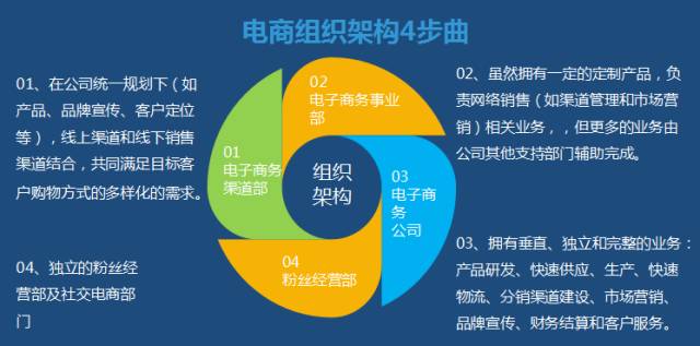 磨料磨具等傳統(tǒng)企業(yè)如何做微電商及微網(wǎng)紅