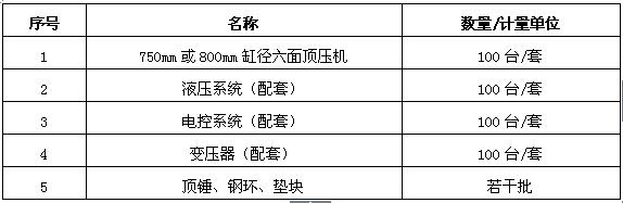 力量鉆石公司第五批壓機(jī)及配套設(shè)備采購(gòu)招標(biāo)公告