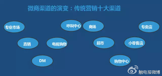磨料磨具等傳統(tǒng)企業(yè)如何做微電商及微網(wǎng)紅