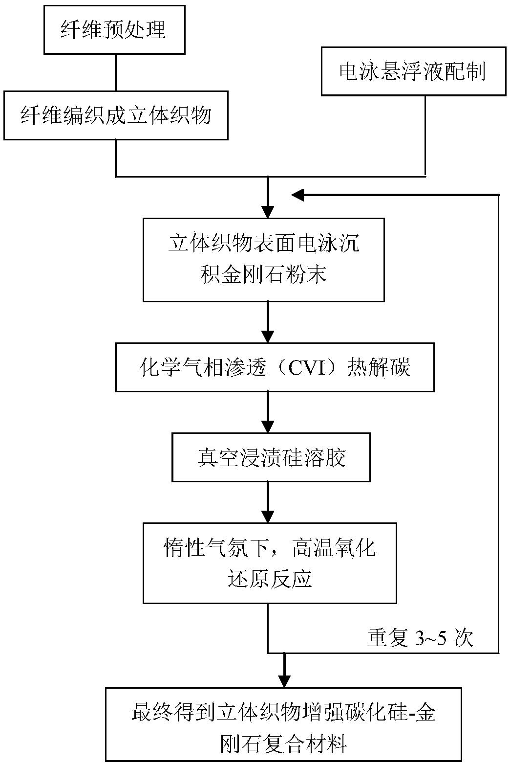 立體織物增強碳化硅-金剛石復(fù)合材料的制備方法