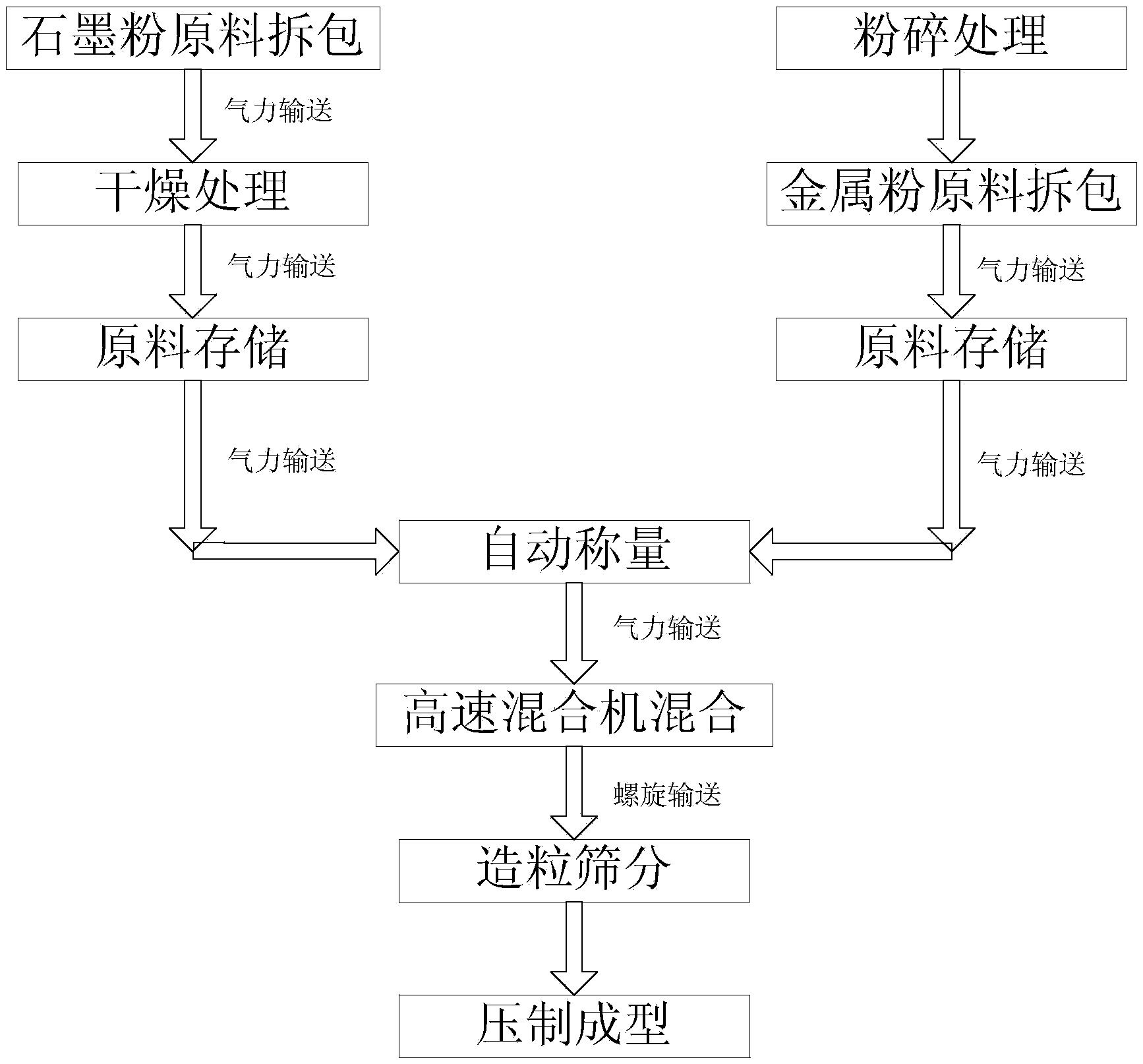 金剛石石墨芯柱的自動化生產(chǎn)工藝