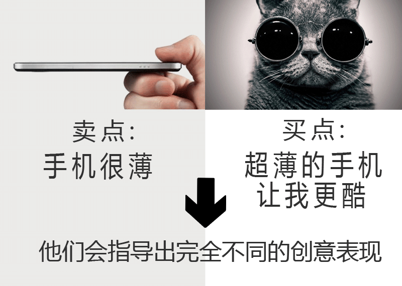 比創(chuàng)意重要一百倍的是洞察 那洞察是什么？