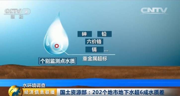 國土資源部：202個地市地下水超六成不合格