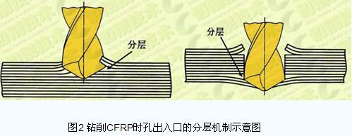 碳纖維復(fù)合材料鉆削加工分層缺陷研究進(jìn)展