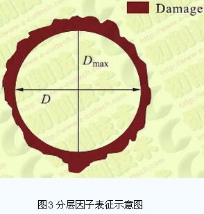 碳纖維復(fù)合材料鉆削加工分層缺陷研究進(jìn)展
